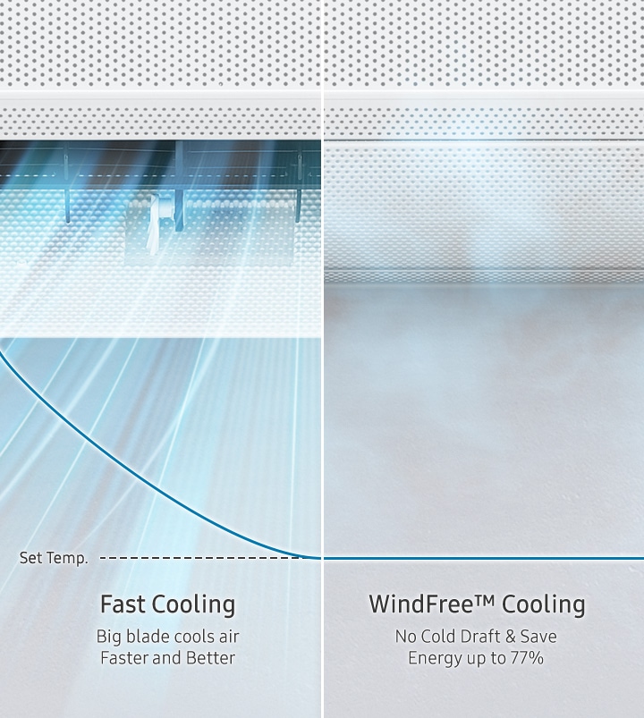 Технология  охлаждения WindFree™ - экономия электроэнергии