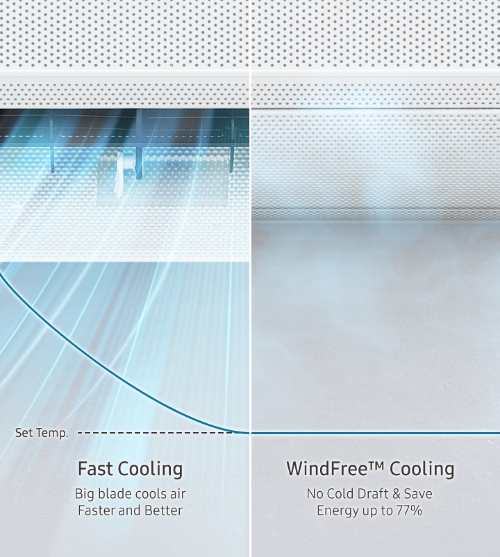 Технология охлаждения WindFree™ - экономия электроэнергии