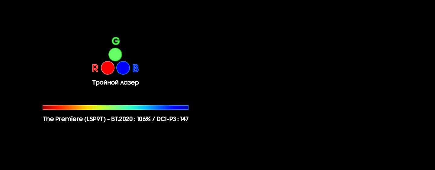 BT2020 106%, DCI 100% with RGB Triple LaserDCI-P3 147 with Improved Color wheel