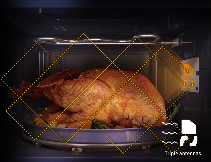 Shows how the 3 antennas enable microwaves to penetrate a chicken from multiple directions, so it is cooked thoroughly.