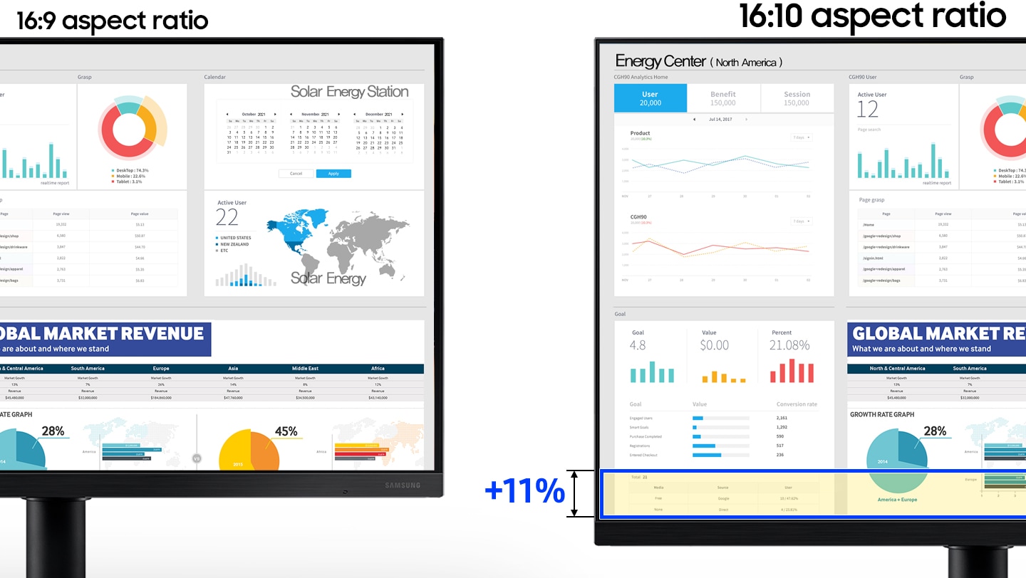 16:9 and 16:10 aspect ratio monitors are placed side by side. On a 16:10 monitor, the lower part is 11% more visible.