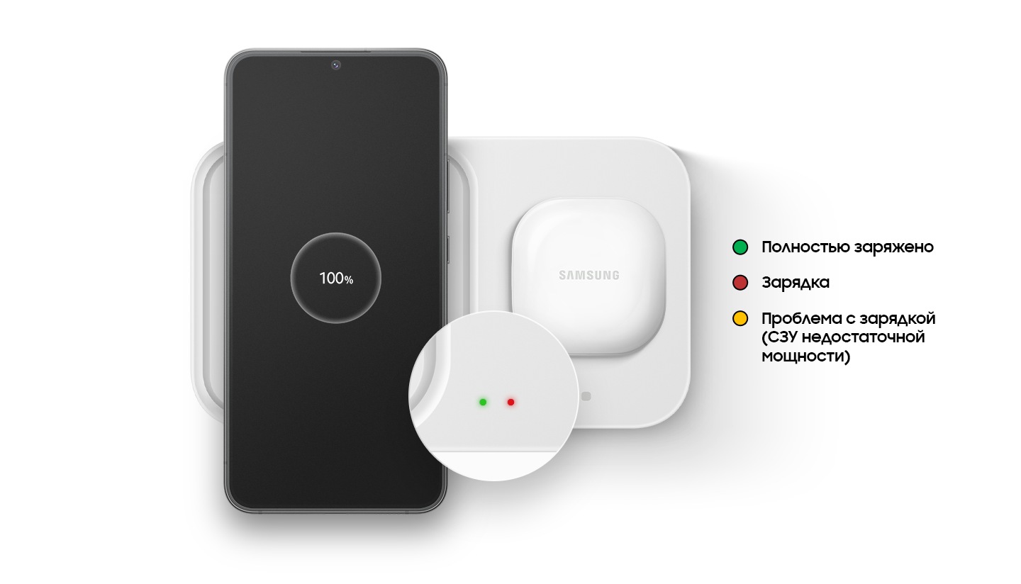 A black Galaxy S22+ with the text 100% onscreen and Galaxy Buds2 are placed on the 15W Wireless Charger Duo. At center, there is a closeup of two small LED lights, one green and one red, to indicate the charging status. There are 3 circles: Green indicates full charge, red indicates charging, and yellow indicates low TA.