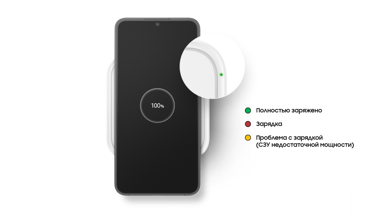 A black Galaxy S22+ with the text 100% onscreen is placed on the 15W Wireless Charger Single. At center, there is a closeup of a green small LED light, to indicate the charging status. There are 3 circles: Green indicates full charge, red indicates charging, and yellow indicates low TA.