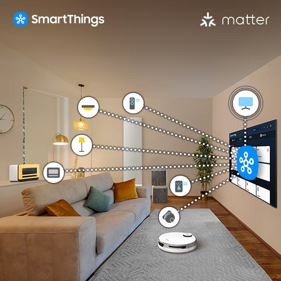 С помощью SmartThings значок встроенного концентратора на телевизоре Samsung соединяется с другими значками различных подключенных домашних устройств в гостиной, таких как кондиционер, освещение, духовка, робот-пылесос и очиститель воздуха.