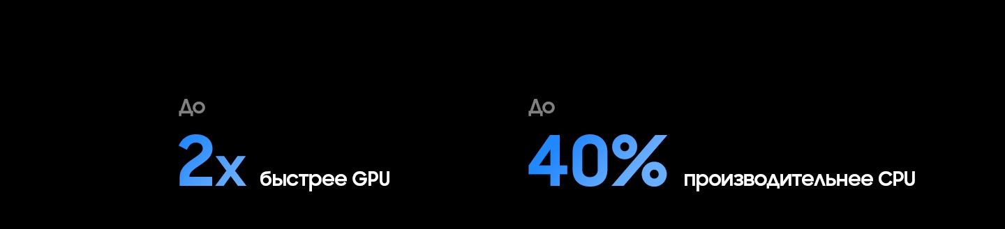 Процессор Samsung NQ4 AI Gen2 имеет до 2 раз более быстрый графический процессор и на 40 % более быстрый центральный процессор по сравнению с процессором 2025 QLED Q4 AI.
