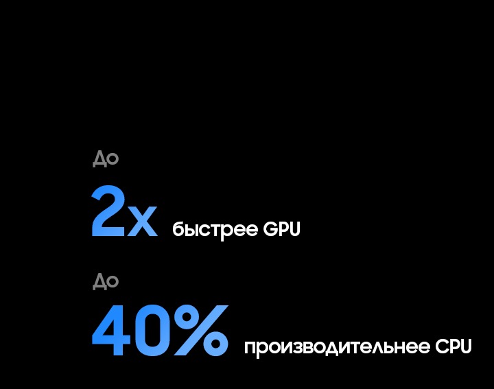 Процессор Samsung NQ4 AI Gen2 имеет до 2 раз более быстрый графический процессор и на 40 % более быстрый центральный процессор по сравнению с процессором 2025 QLED Q4 AI.