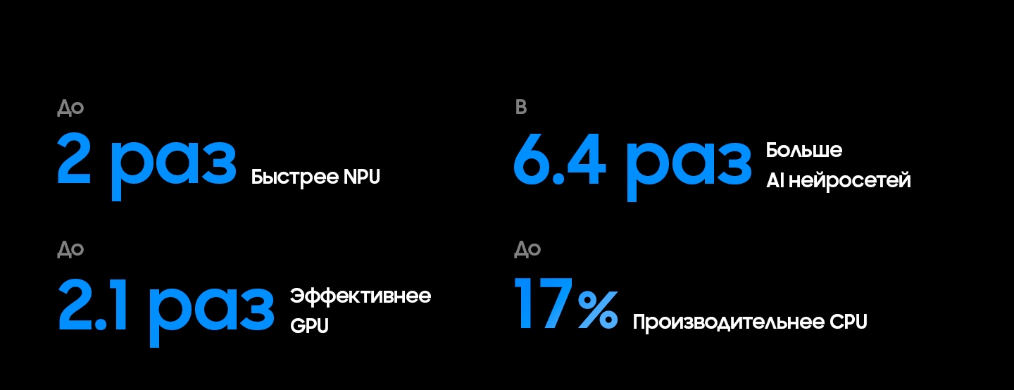 По сравнению с 2025 годом Neo QLED 4K (процессор NQ4 AI Gen2)
