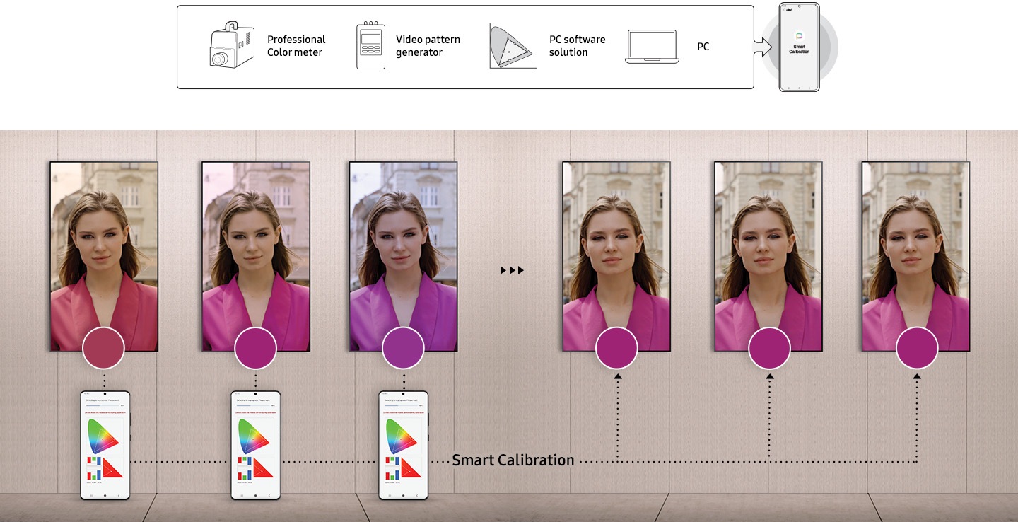 Упрощенная калибровка экранов с помощью мобильного приложения