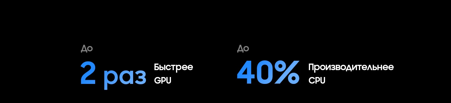 Процессор Samsung NQ4 AI Gen2 имеет до 2 раз более быстрый графический процессор и на 40 % более быстрый центральный процессор по сравнению с процессором 2025 QLED Q4 AI.