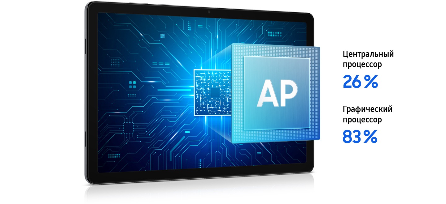 Экран Galaxy Tab A11+ показан в горизонтальном положении. В синей подсветке видно отражение внутренних компонентов устройства, символизирующих его центральный и графический процессоры. Из центра композиции визуально выделяется квадрат с маркировкой &laquo;AP&raquo;. Рядом указаны значения: &laquo;Центральный процессор 26%&raquo; и &laquo;Графический процессор 83%&raquo;.