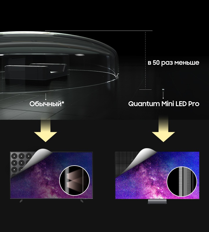 Технология Quantum Mini-LED Pro