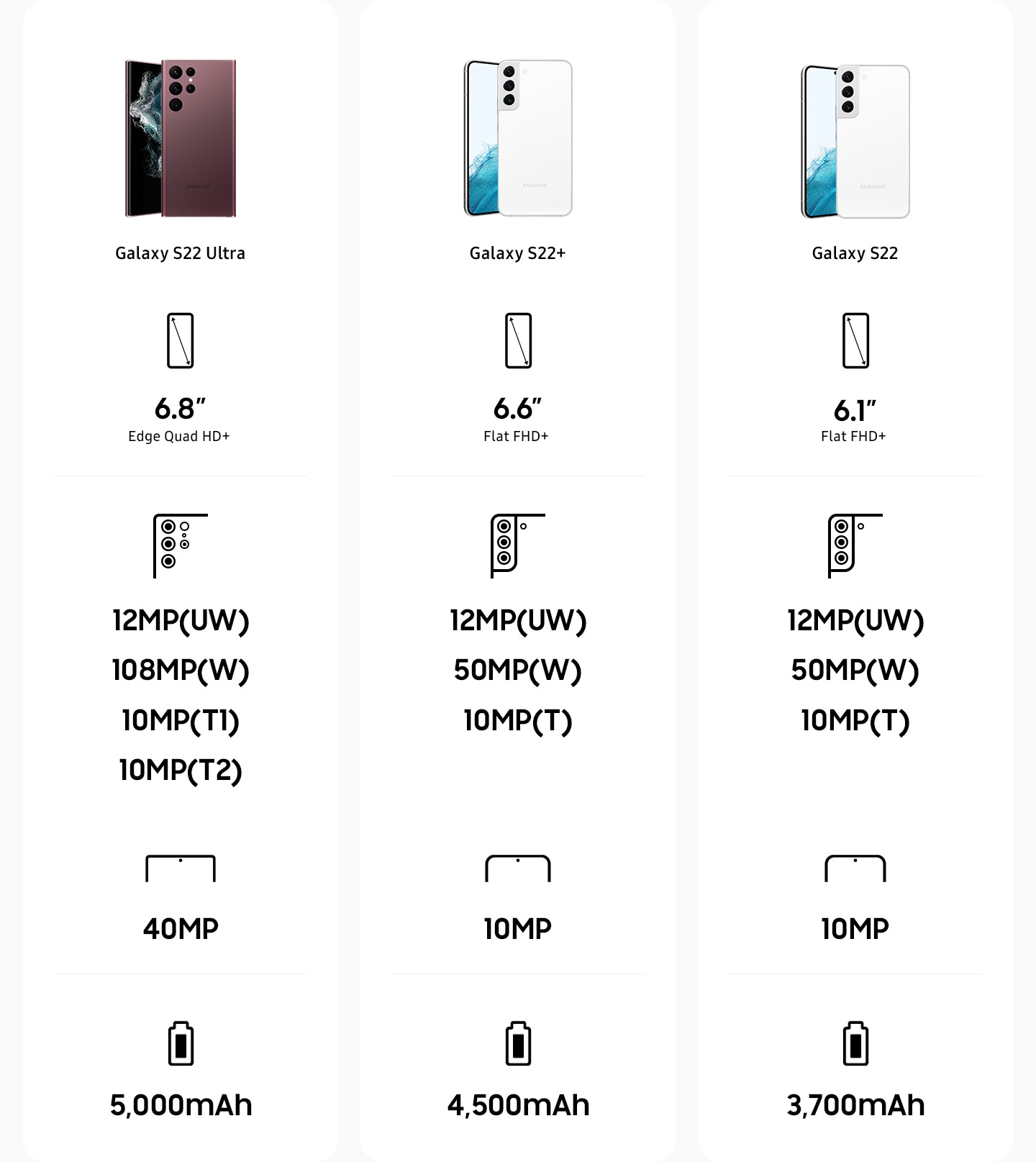 Цена и Смартфон Samsung Galaxy S22 Черный фантом 256 Гб