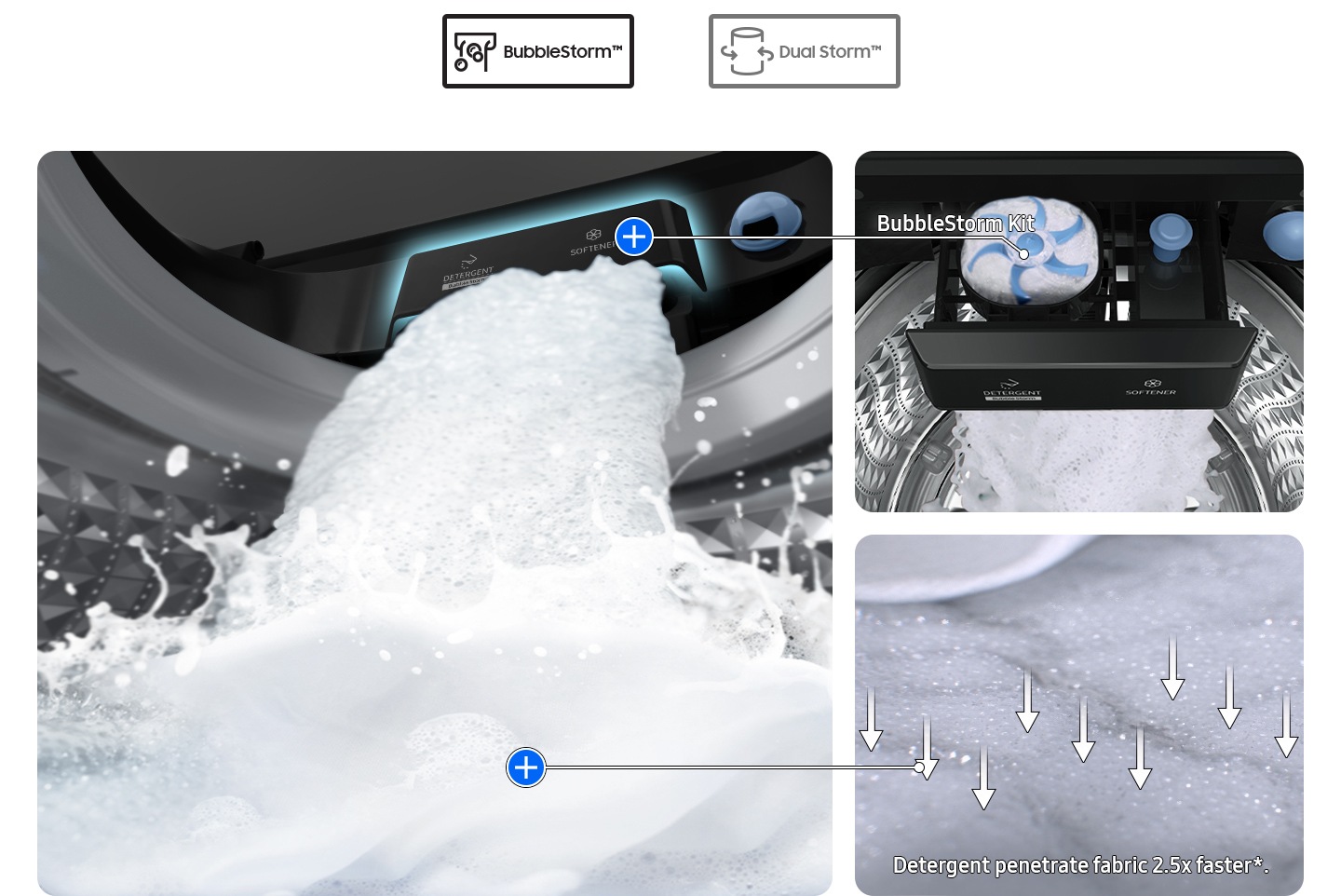 تقوم مجموعة الفقاعات بتحويل المنظف إلى فقاعة كبيرة وتسقطها. يساعد ذلك المنظفات على اختراق الأقمشة على نحو أسرع بمعدل مرتين ونصف*.