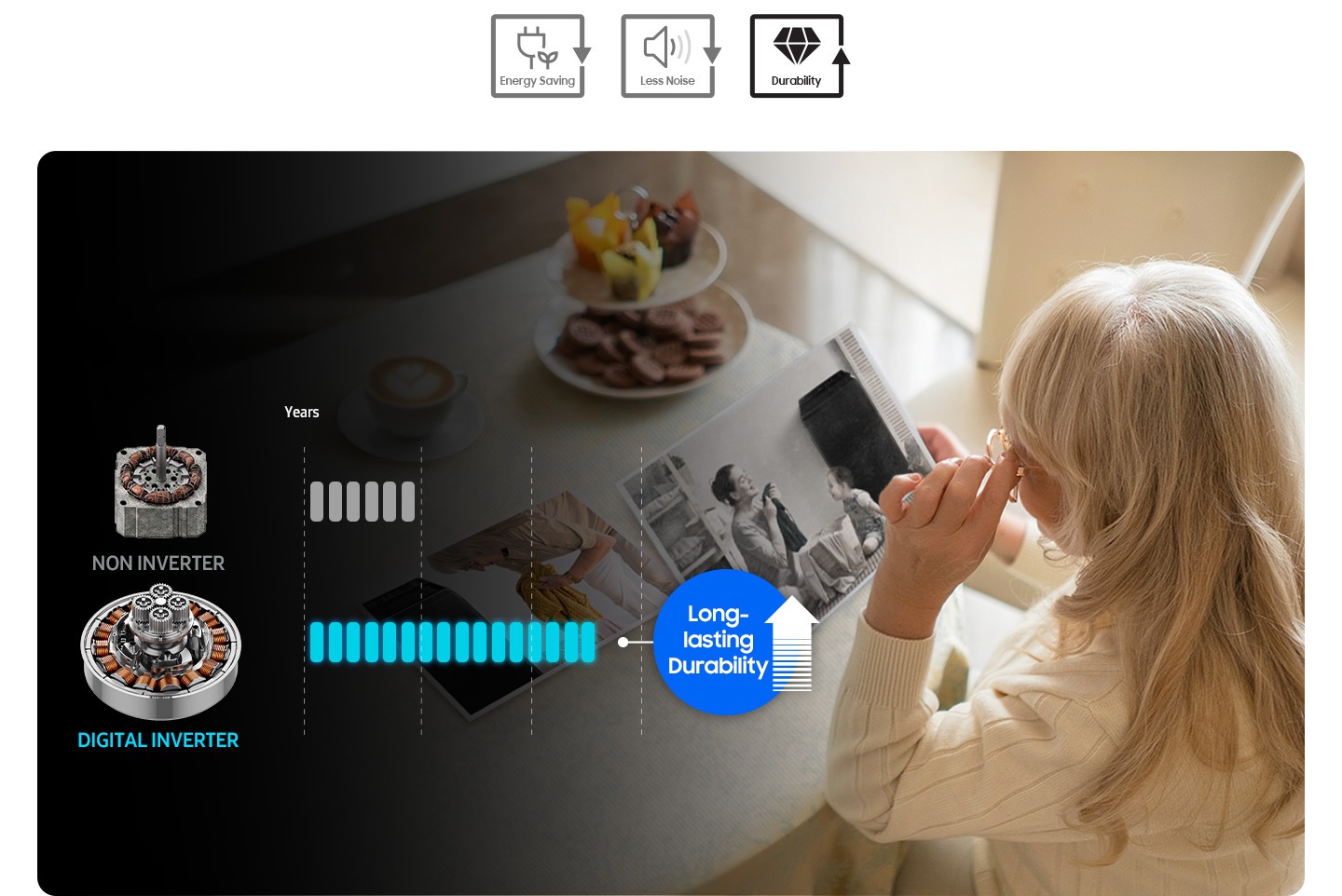 يقارن الرسم البياني بين المتانة طويلة الأمد في العاكس الرقمي وغير العاكس الرقمي. العاكس الرقمي يعمل لفترة أطول.