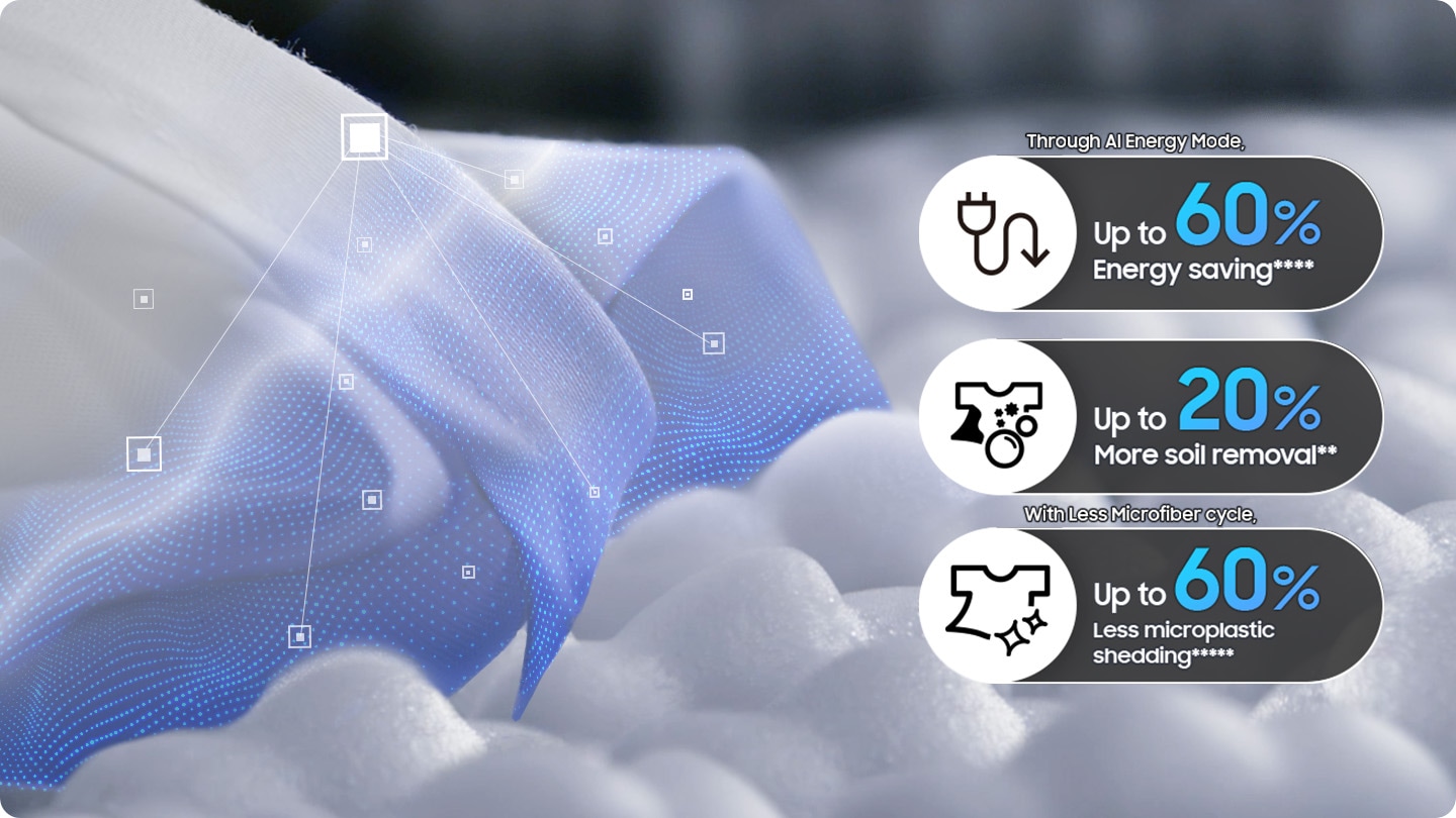 Bubbles are formed through the bubble holes within the washing machine’s drum. There are three type of textile. The enhanced bubble generation for each load* is formed in different amounts depending on the type of textile. AI Ecobubble™ helps up to 60% energy saving**** through AI Energy Mode, up to 20% more soil removal** and up to 60% less microplastic shedding***** with Less Microfiber cycle.