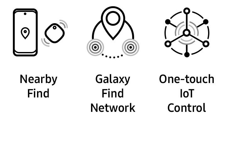 3 أيقونات مرتبة أفقيًا؛ وكل منها تمثِّل Nearby Find وشبكة Galaxy Find وOne-touch IoT Control على التوالي.