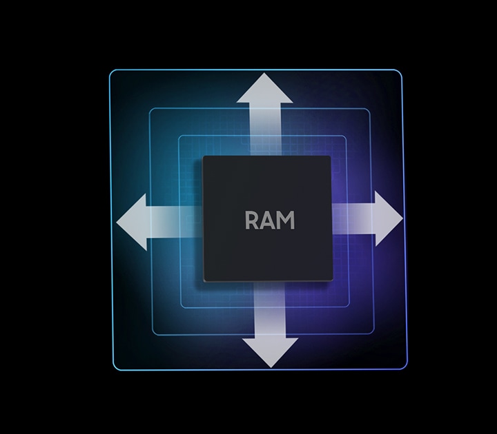 يوجد مربع أسود في المنتصف مكتوب عليه RAM. وتحيط به ثلاثة خطوط زرقاء في مربعات أكبر حجمًا. وتشير أربعة أسهم إلى الخارج من الأعلى والأسفل والجوانب لتوضيح توسعة مساحة تخزين الهاتف.