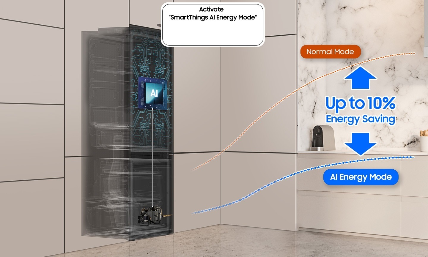 BRB80F MONO installed in the kitchen with the Activate “SmartThings AI Energy Mode” button ON. The refrigerator's AI is activated to check internal food and manage the compressor, and a graph shows the UP to 10% Energy Saving effect when in AI Energy Mode compared to Normal mode.
