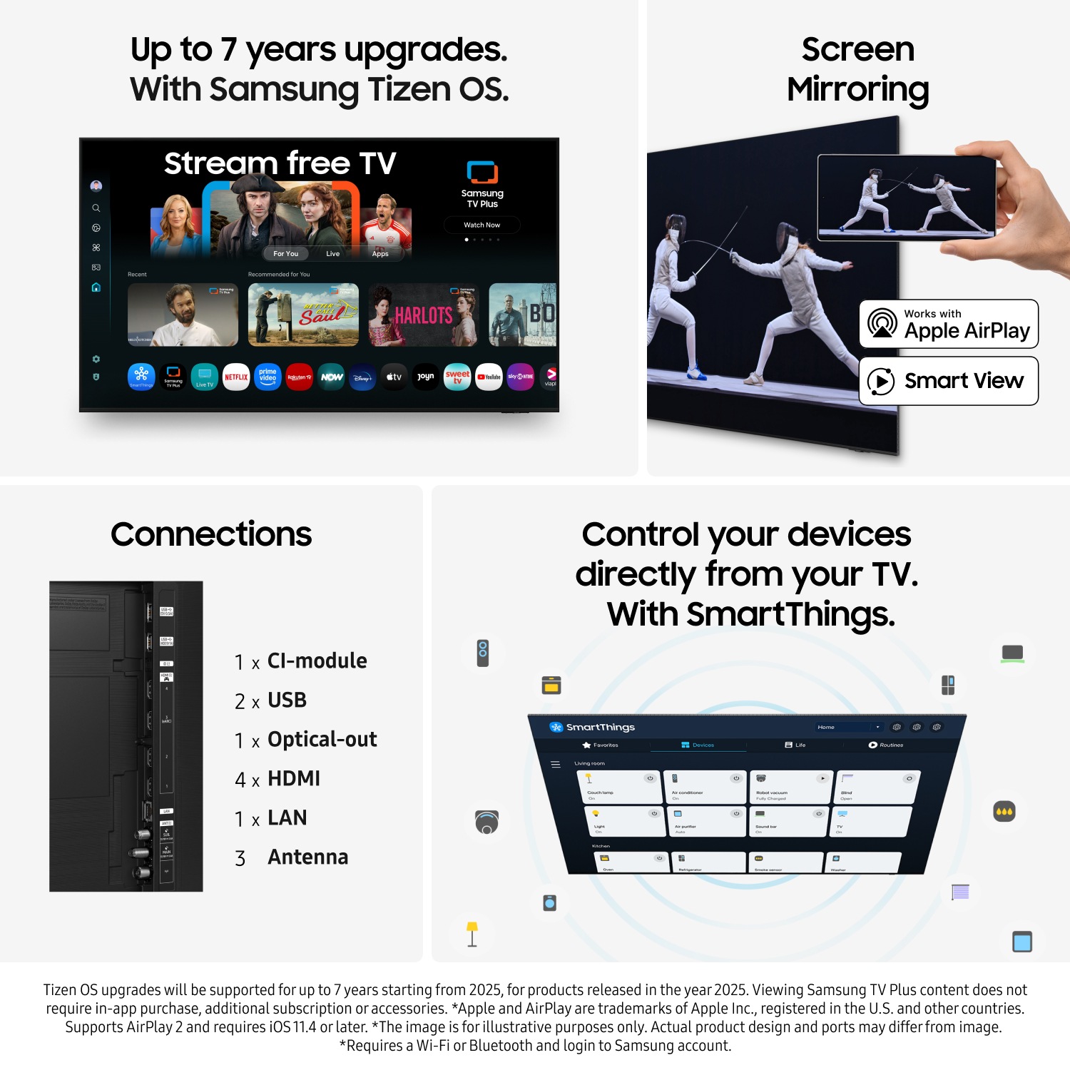 Funktioner i Samsung Tizen OS-TV visas i fyra paneler: streamingtjänster med meddelande om 7 års uppgraderingar, spegling av smartphone-skärm med Apple AirPlay och Smart View, TV-anslutningsportar och SmartThings-gränssnitt för enhetskontroll.