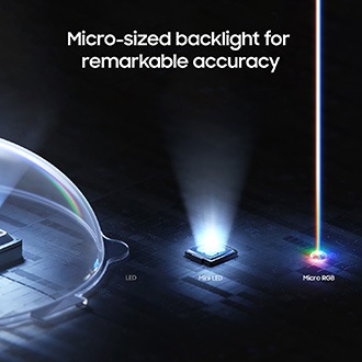 Jämförelse sida vid sida av LED-, Mini LED- och Micro RGB-TV-bakbelysningar. Micro RGB är avsevärt mindre än de andra.