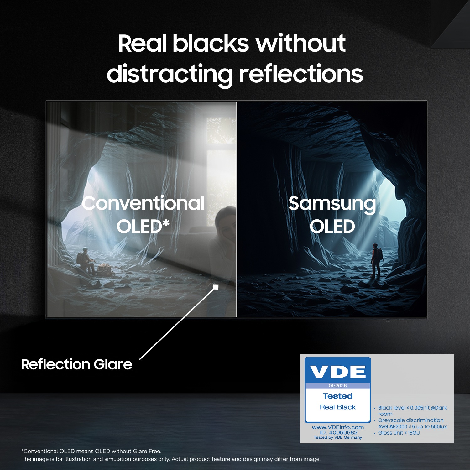 Samsung OLED jämfört med konventionell skärm: djupare svärta och ingen bländning. VDE‑certifierad äkta svärta visas i en grottscen‑jämförelse.
