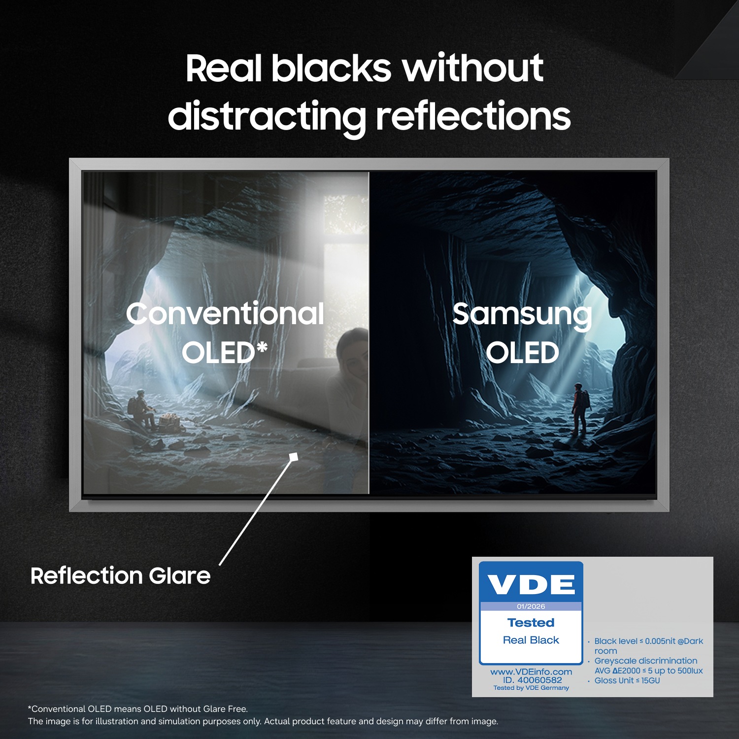 Samsung OLED jämfört med vanlig display: djupare svärta, ingen bländning. VDE‑certifierad äkta svärta visas i en grottscensjämförelse.