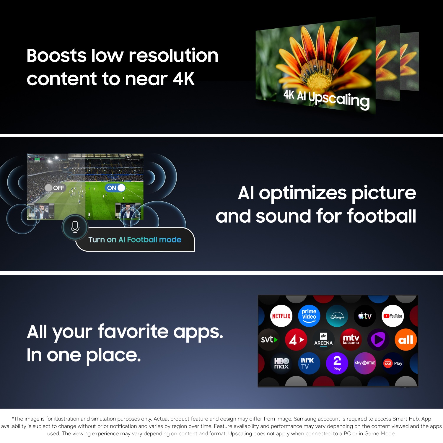 AI-upscaled TV enhancing football viewing with centralized streaming apps like Netflix and YouTube.