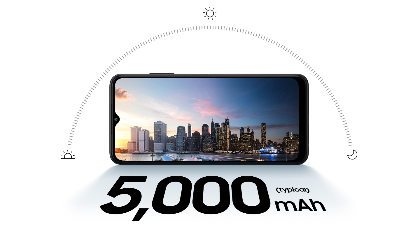 Galaxy A22 5G battery capacity 5,000 mAh (typical, a22 5g smartphone in landscape mode and a city skyline at sunset onscreen. Above the phone is semi-circle showing the sun's path through the day, with icons of a sun rising, shining sun and a moon to depict sunrise, mid-day and night.