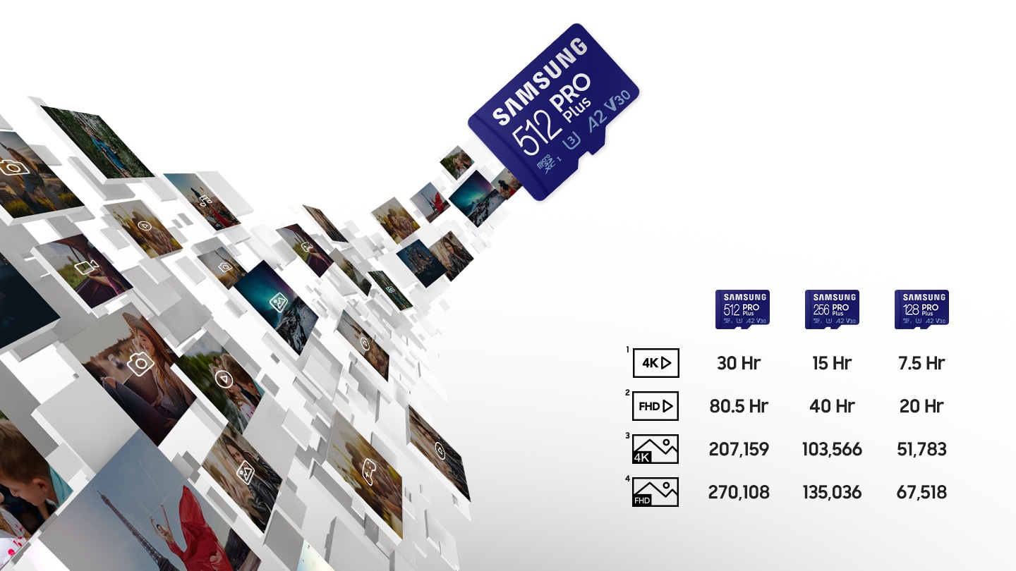 Storing photos, videos and other contents on microSD card. For 4K Video, 512GB cards can store 30 hours, 256GB 15 hours, 128GB 7.5 hours. For FHD Video, 512GB cards can store 80.5 hours, 256GB 40 hours, 128GB 20 hours. For 4K Images, 512GB cards can store 207,159pcs, 256GB 103,566pcs, 128GB 51,783pcs. For FHD Images, 512GB cards can store 270,108pcs, 256GB 135,036PCS, 128GB 67,518pcs.