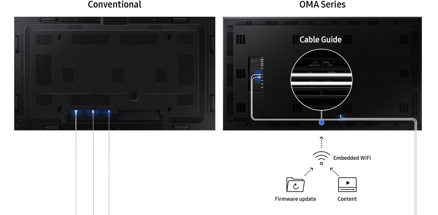 Clutter-Free Configuration