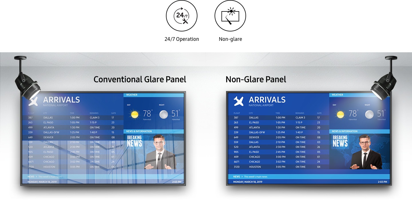 24/7 Operation and Non-glare icons are at the top. The Conventional Glare Panel is installed on the left, and the lights are dimmed and other things are reflected on the screen. Non-Glare Panel is installed on the right side, and even when the light is shining, other things are not reflected and can be seen clearly.