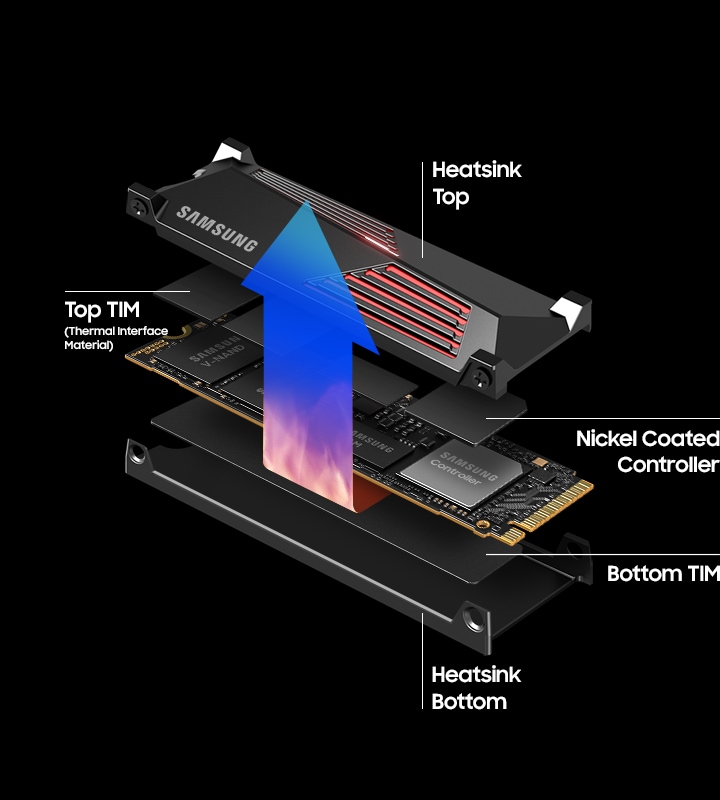 990 PRO with Heatsink prevents overheating using Thermal InterfaceMaterial and heatsink on the top and bottom, plus the nickel coatedcontroller.