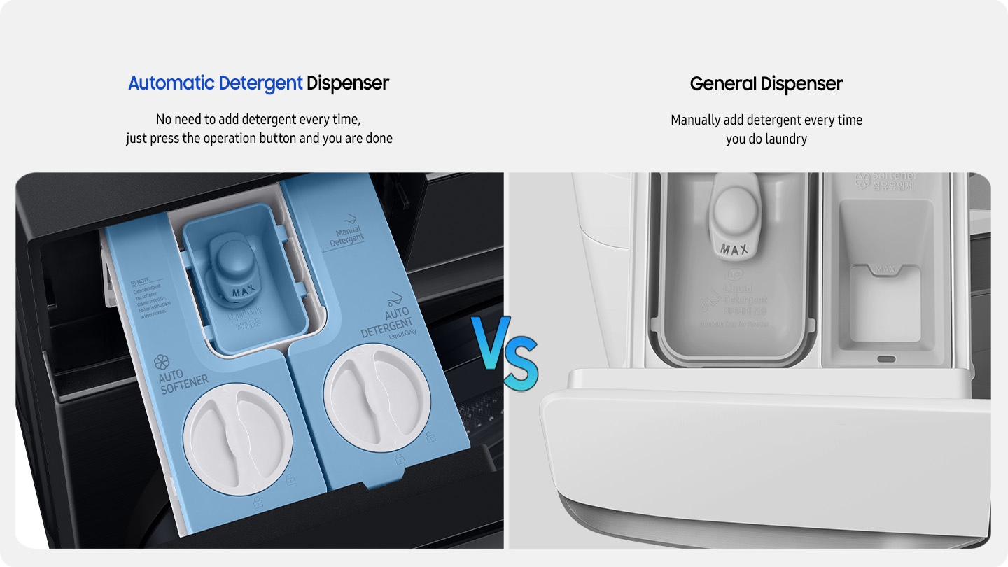 WD6000BK’s Automatic Detergent Dispenser has compartment covers for both the softener and detergent dispensers so no need to add detergent every time, just press the operation button and you are done. To its right is a close up of a general detergent dispenser that does not have compartment cover so manually add detergent every time you do laundry.