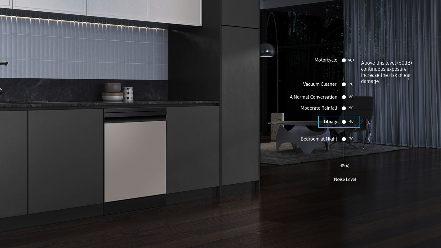 Shows the dishwasher in a modern kitchen working smoothly and quietly at night. Illuminated text on the front shows that it generates just 40dB(A) of sound. A chart of typical noise levels also shows that it is as quiet as a Library, which has a noise level of 40dB(A).