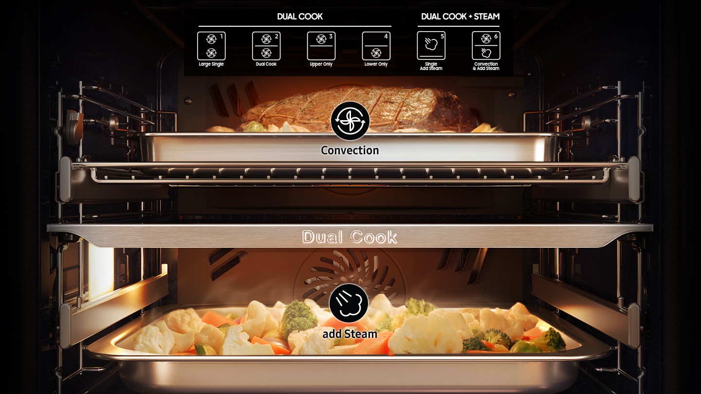 Shows the inside of the oven with a joint of meat roasting in the upper zone and vegetables in a covered dish being steamed in the lower zone.