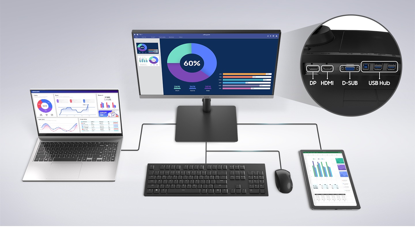 There is a monitor connected with a laptop, tablet, mouse, and keyboard. A close up of the rear side of the monitor shows its connectivity ports in a circle next to the screen. Its input ports are labeled as DP, HDMI, D-sub and USB Hub.