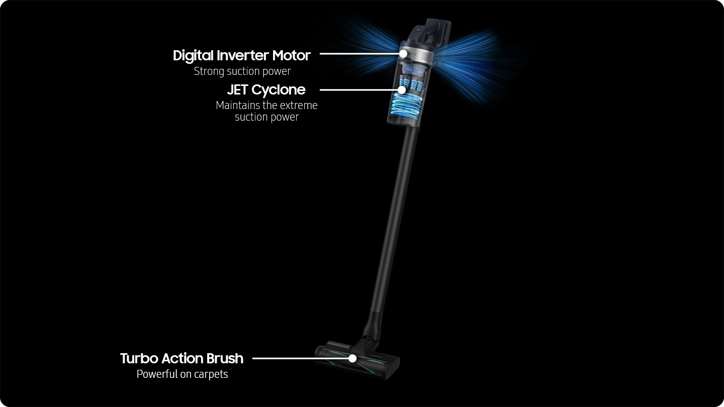 The Blue streaks from Digital Inverter Motor and Jet Cyclone represent a powerful suction. The multi-cyclonic air’s exceptionally strong suction power generated by the DIT motor and maintained by Jet Cyclone filters dust and releases clean air. And the Turbo Action Brush is powerful on carpets.