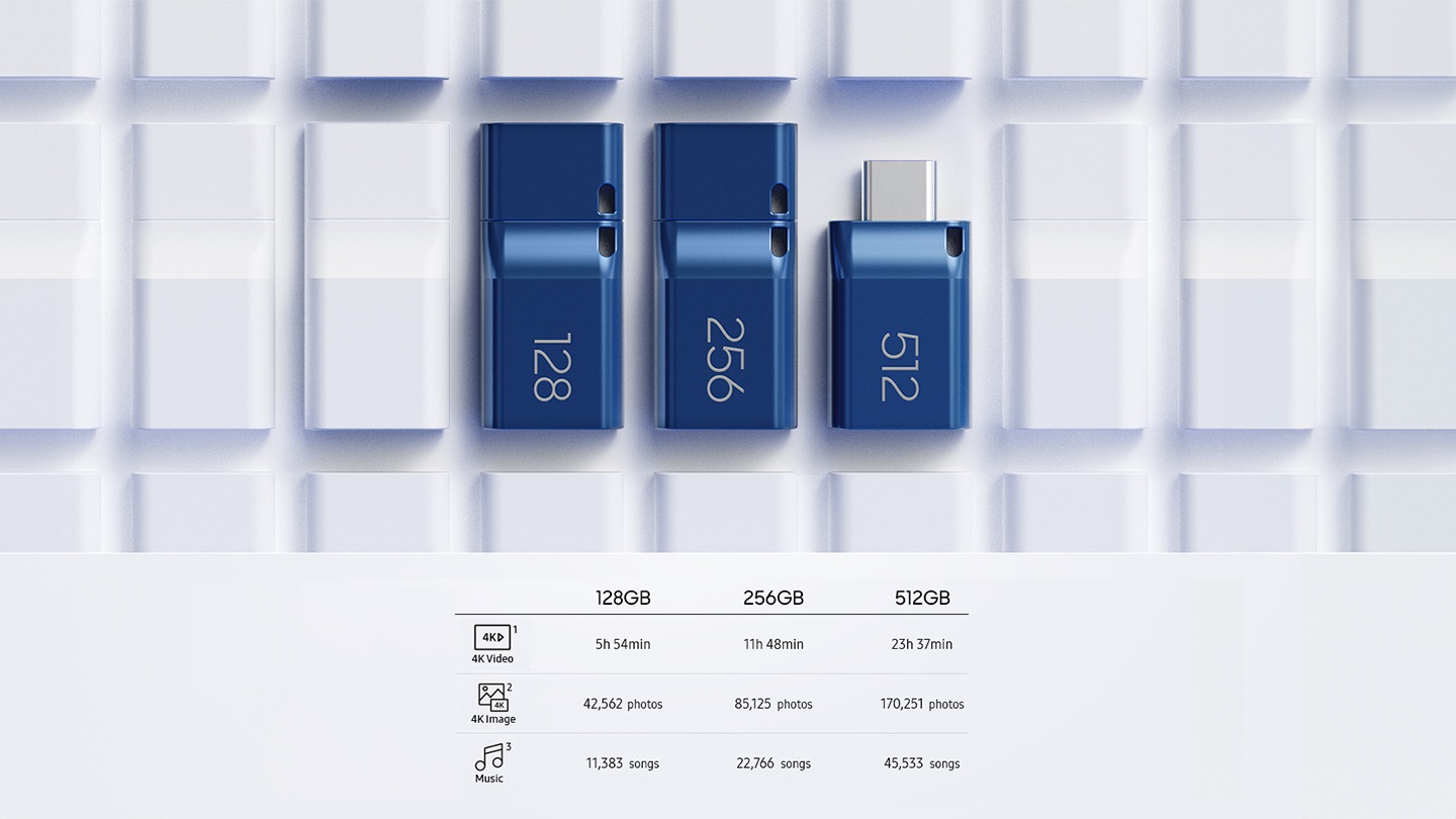 Four Type-C&trade; are placed side by side.Below that, there is a table listing media capacity information.The icons and text '4K Video', '4K Image', and 'Music' are written in the columns.The first row says '64GB', '2h 57min', '21,280 photos', and '5,691 songs'. The second row says '128GB', '5h 54min', '42,562 photos', and '11,383 songs'. The third row says '256GB', '11h 48min', '85,125 photos', '22,766 songs', and the last fourth row says '512GB', '23h 37min', '170,251 photos', '45,533 songs'. It is written.