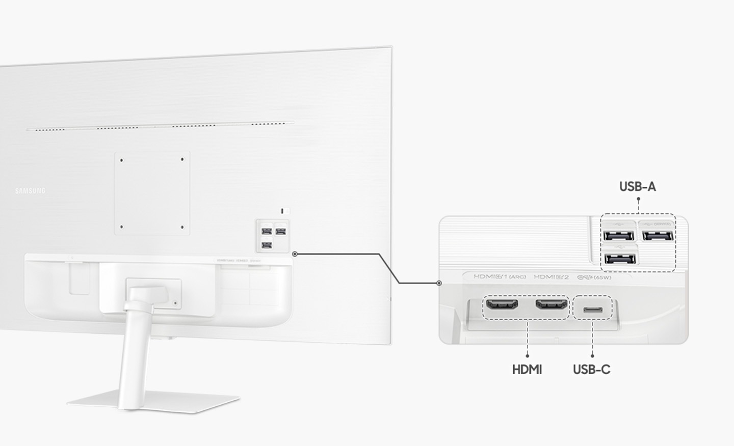 There is a monitor on the right, and next to it, the ports are enlarged. The monitor ports are USB-C, two HDMI, and three USB-A.