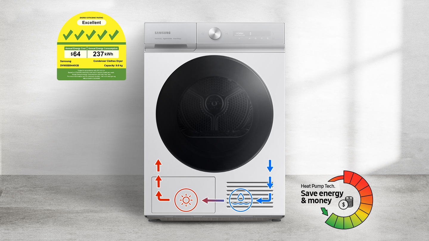 The DV9400B is energy efficiency A+++ dryer with a top energy level. Heat Pump Technology saves energy & money. Icons at the bottom of the dryer explains drying process.