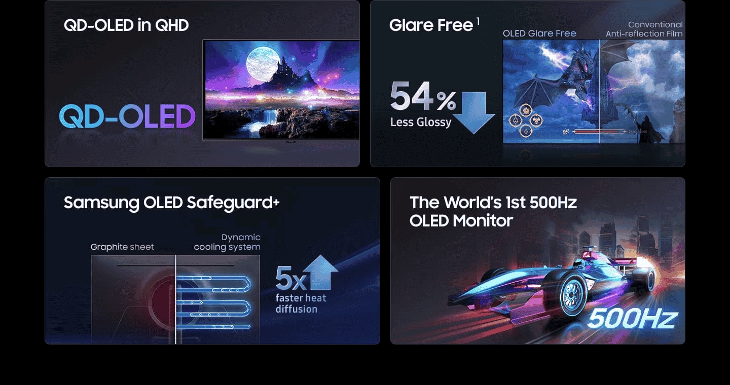 QD-OLED in QHD, Glare Free, Samsung OLED Safeguard+, The World's 1st 500Hz OLED Monitor. Stunning visuals and brighter highlights. Stay in the game without distraction. Advanced technologies to prevent burn-ins. Cutting-edge precision and speed for the win.