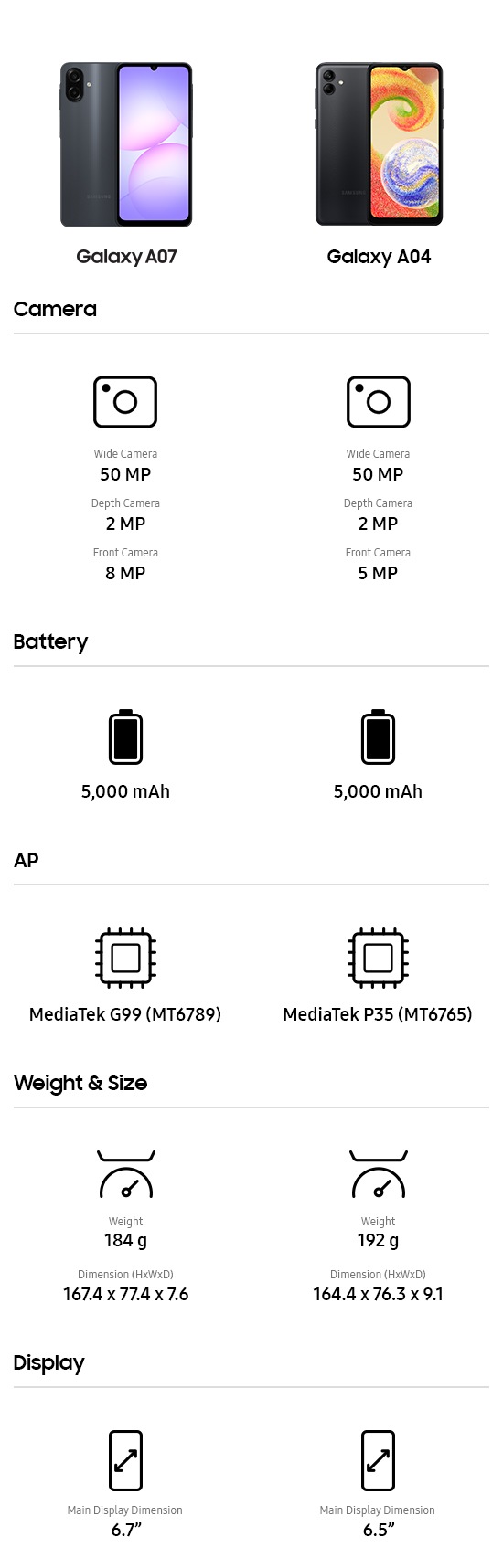 Samsung Galaxy A07 Black 128 GB Specs | Samsung Singapore