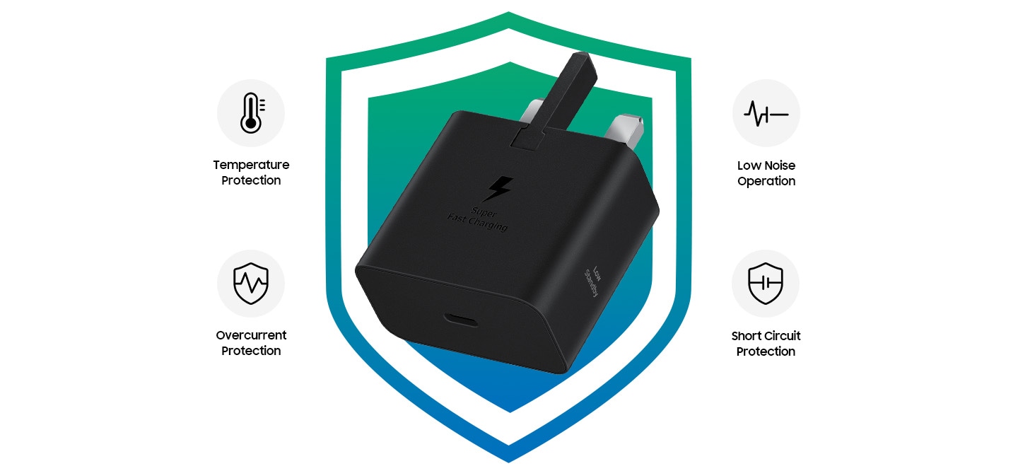 A black 60 W Power Adapter stands facing upwards diagonally with text on the Power Adapter 'Super Fast Charging' and 'Low Standby' in front of an illustrated shield. There are 4 safety icons with text below each one: Temperature Protection, Low Noise Operation, Overcurrent Protection, Short Circuit Protection.