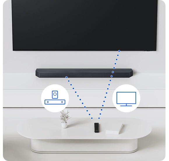 A remote control is connected to both a TV and soundbar via dotted lines and accompanied by stylized icons for the devices.