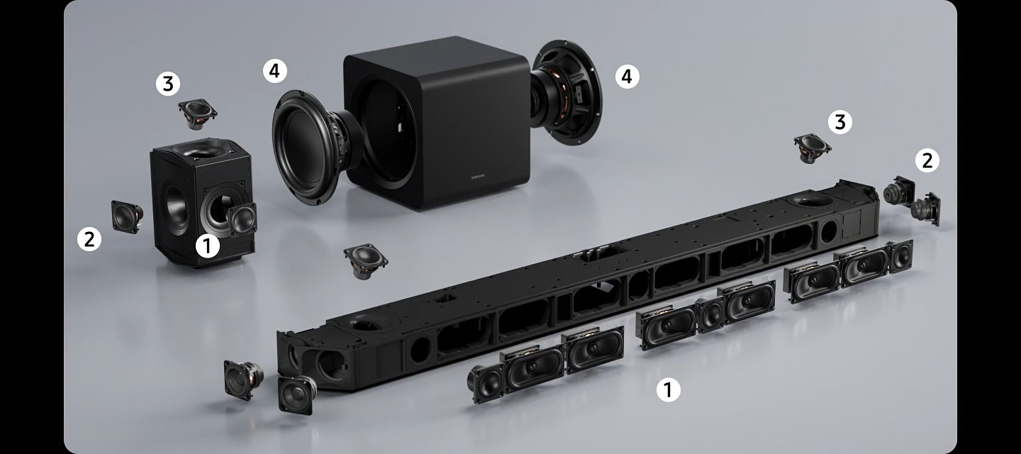 A soundbar, subwoofer and rear speaker are on a flat surface. Their components suddenly fly apart to reveal their inner configurations, starting with the subwoofer, then the soundbar, then the rear speaker. Front-firing speakers are labelled as number one, side-firing speakers are labelled as number two, up-firing speakers are labelled as number three, and the subwoofer speakers are labelled as number four.