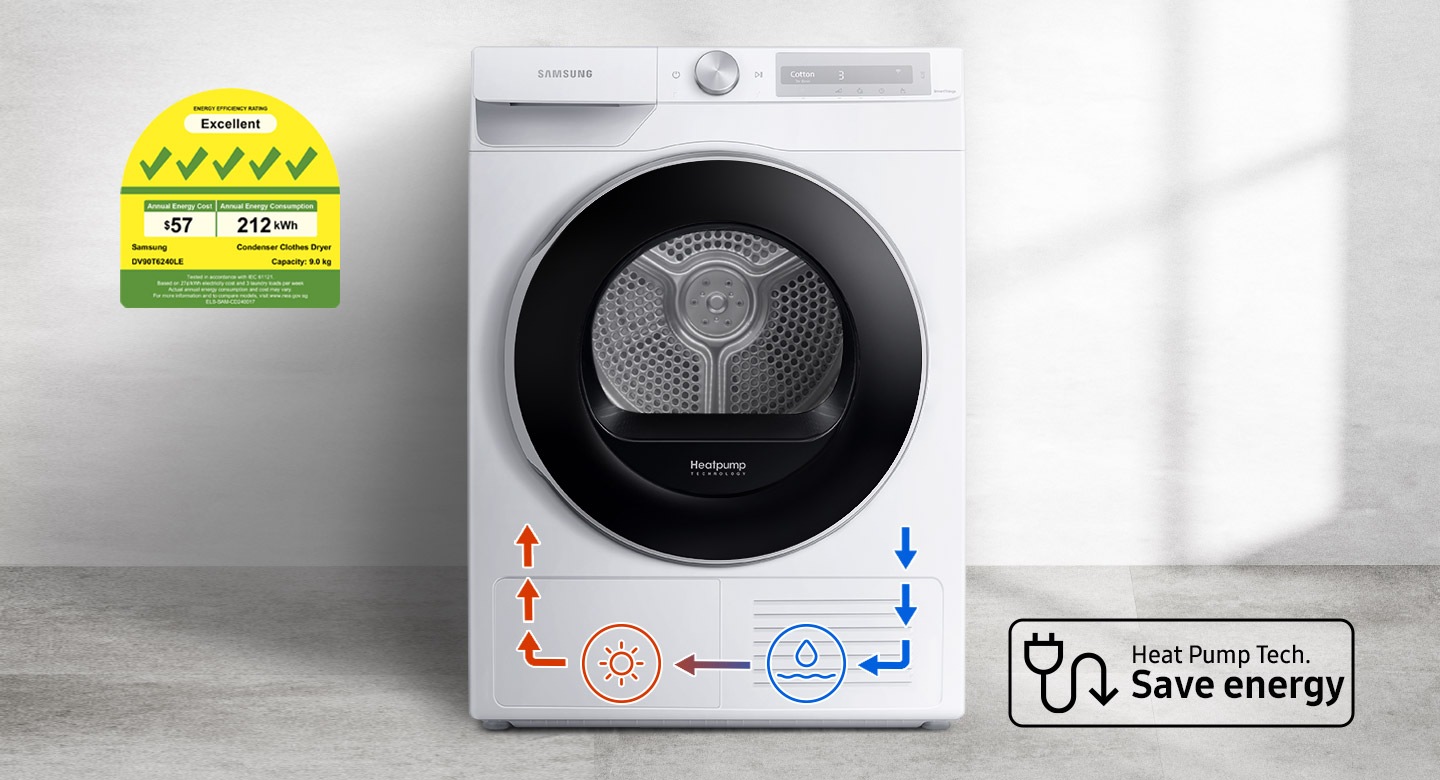 5 Ticks Energy Efficiency