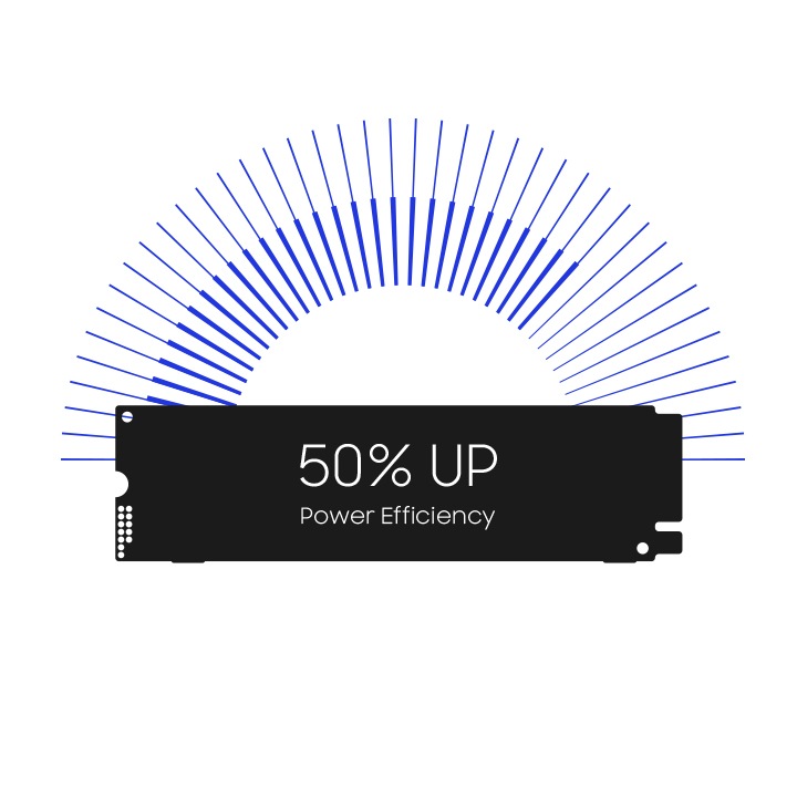 Buy Samsung 990 PRO 1TB PCIe Gen 4.0 NVMe M.2 SSD | Samsung Singapore