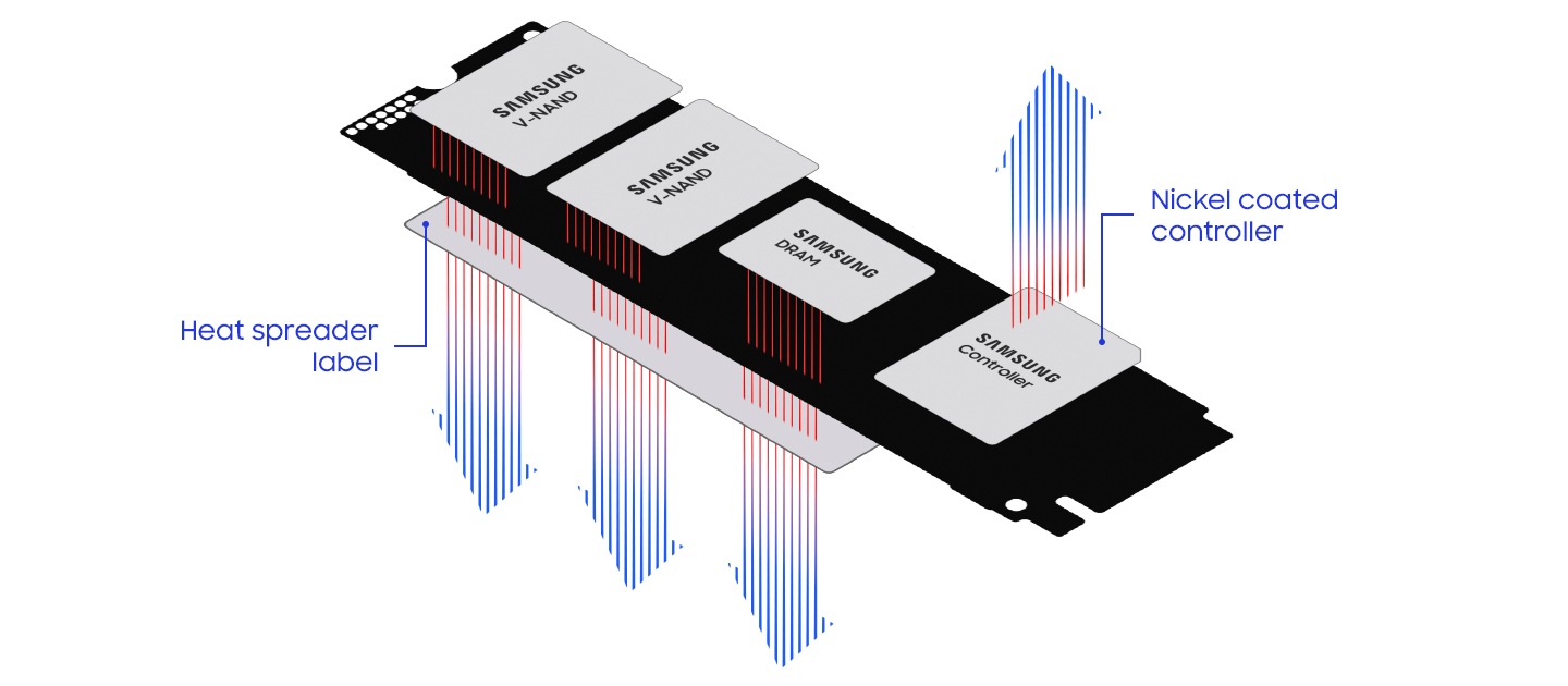 Smart thermal solution