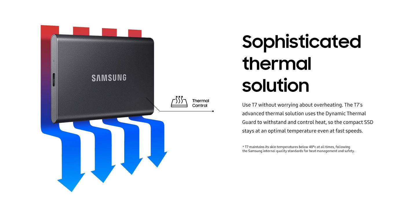 Sophisticated thermal solution