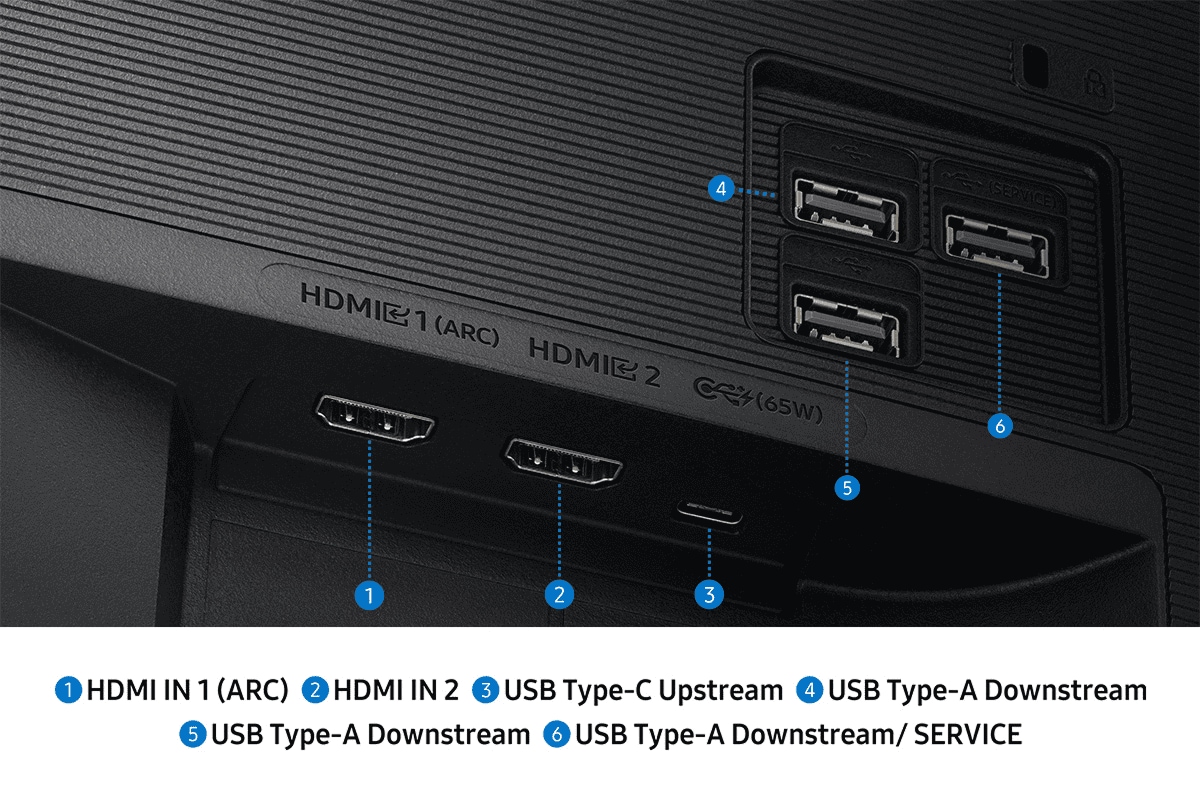 Monitor port zoomed in, showing six ports for HDMI IN 1 (ARC), HDMI IN 2, USB Type-C Upstream, USB Type-A Downstream, USB Type-A Downstream, and USB Type-A Downstream/ Service.
